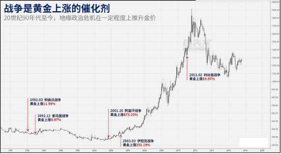 朝鮮核危機繼續(xù)發(fā)酵 會給投資者帶來什么機會？ 