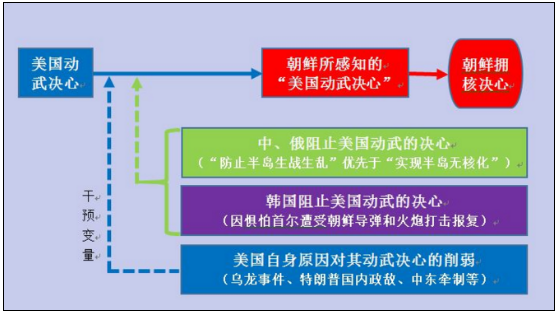 朝鮮核危機繼續(xù)發(fā)酵 會給投資者帶來什么機會？ 